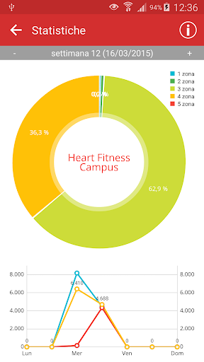 免費下載健康APP|Heart Fitness Campus app開箱文|APP開箱王