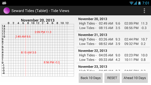 【免費旅遊App】Seward Tide Tables (Tablet)-APP點子