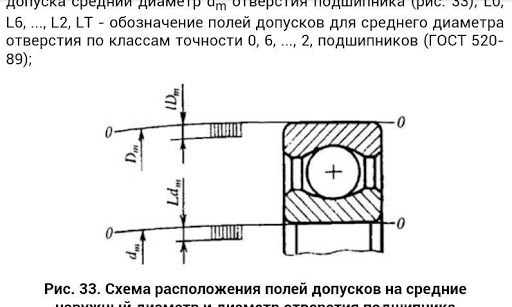 Справочник подшипников качения