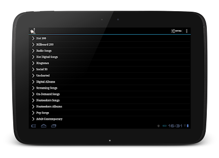 lecho/hellocharts-android · GitHub