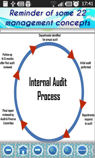 免費下載商業APP|Internal Audit Process Manual app開箱文|APP開箱王