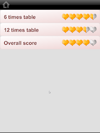 Multi Tables poster 5