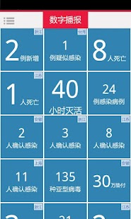 Lastest 禽流感实时报 APK for Android
