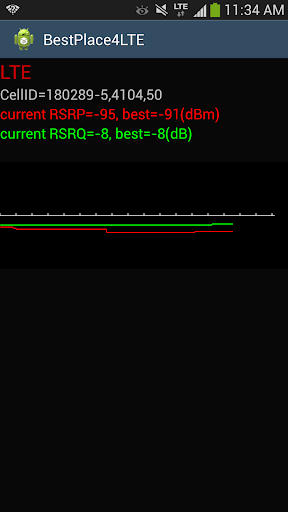 BestPlace for LTE