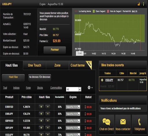 Binary Options