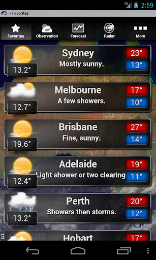 Australian Weather and Widgets