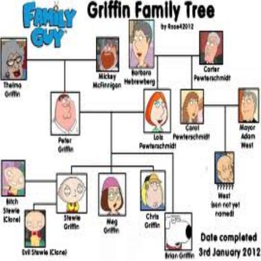 Free Family Guy Downloads For Android everfortune