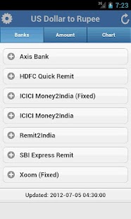 Rupee Exchange Rates