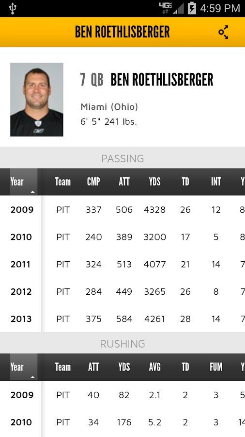 Pittsburgh Steelers Android Apps on Google Play