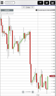 Lastest BancoFX Mobile Trader APK