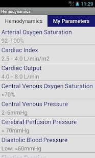 Hemodynamics