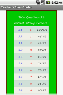 How to mod Teacher's Class GRADER PRO P.1.0 apk for android