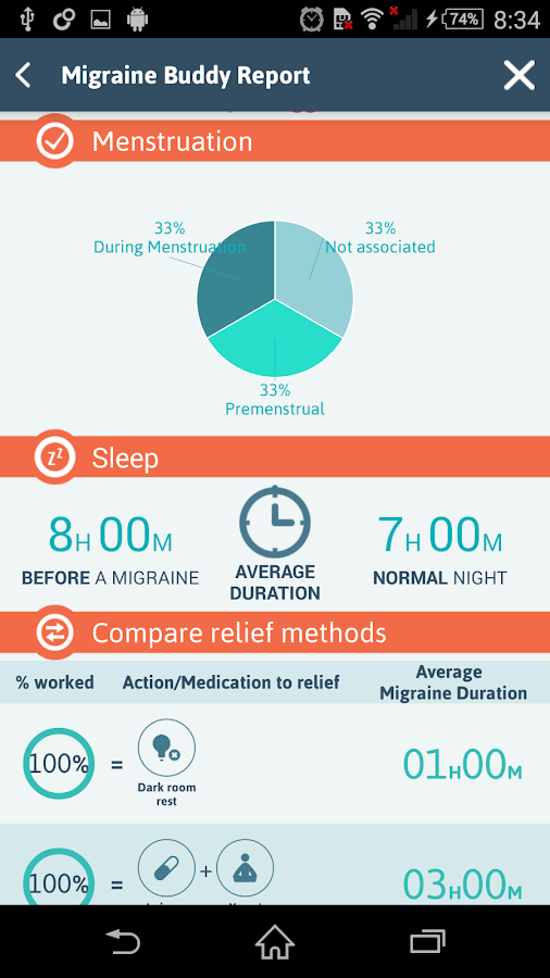 Migraine Buddy Android Apps on Google Play