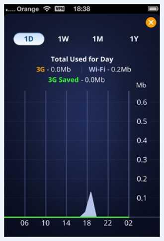 Samsung Galaxy Data Saving