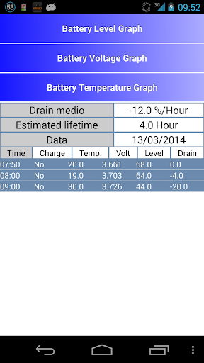 【免費生產應用App】Smart Data & Battery Saver-APP點子