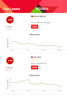 How to mod Stocks of the Day 1.0.1 mod apk for android
