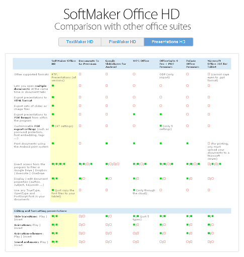 【免費商業App】Office HD: Presentations FULL-APP點子