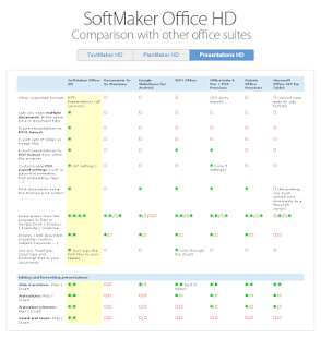 Office HD: Presentations FULL Screenshot