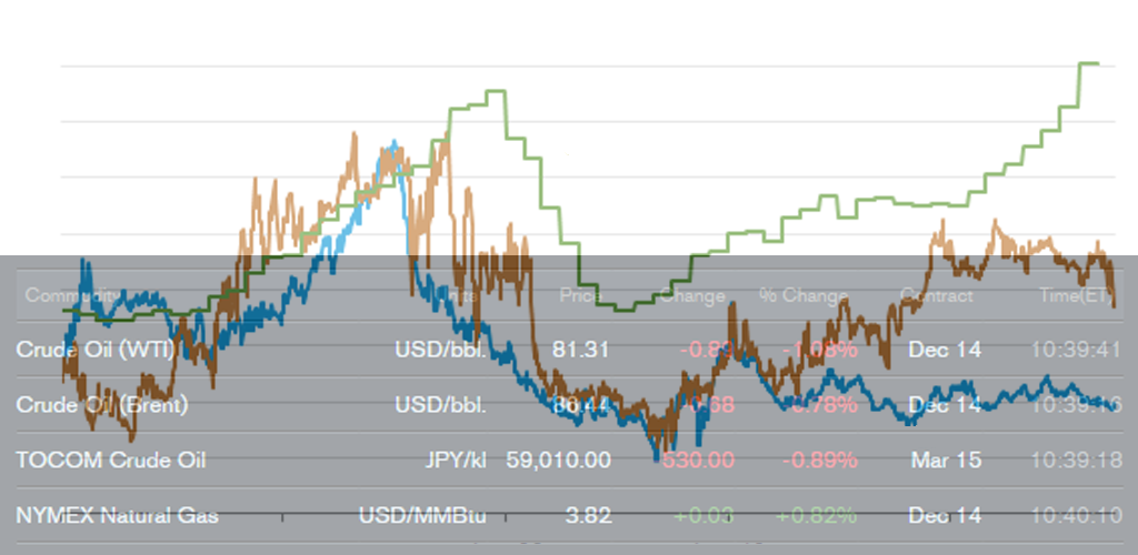 News prices