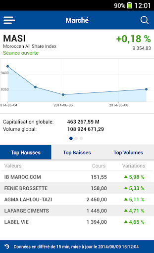 【免費財經App】Bourse de Casablanca-APP點子