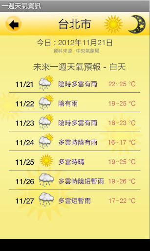 【免費天氣App】台灣晴 - 天氣 氣象 預報 停課 颱風 地震 影音 小工具-APP點子