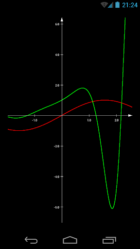 Graph Lite - function plotter