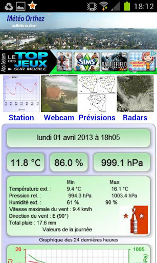 Météo Orthez