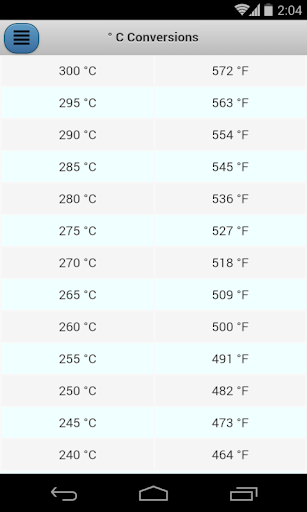 Temperature Conversion