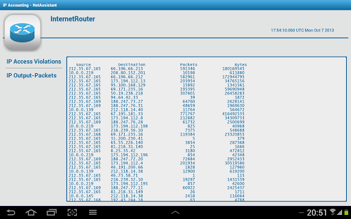 Cisco Router IP Accounting