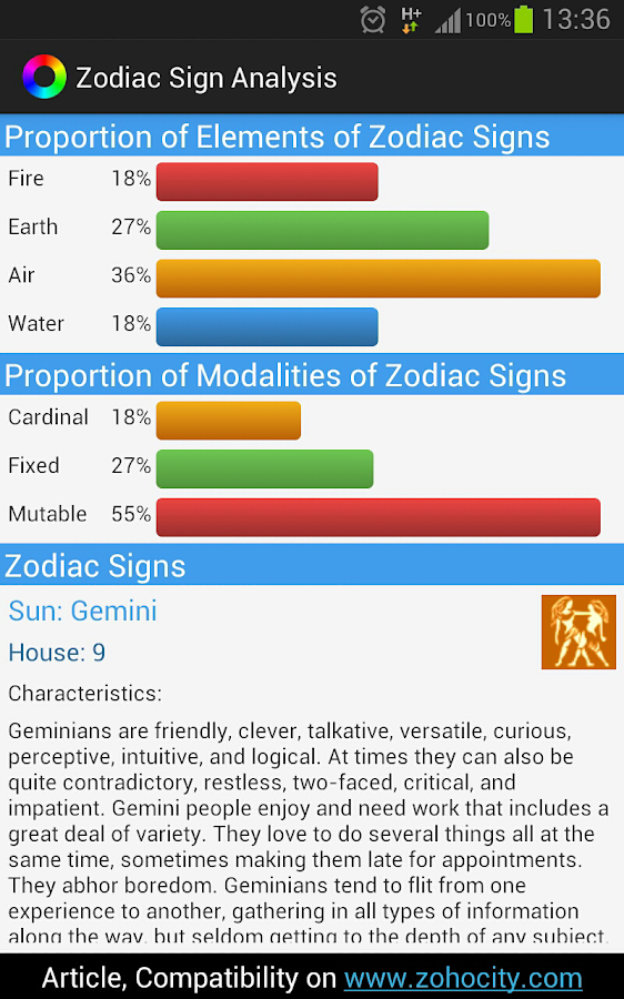 Zodiac Sign Analysis Android Apps on Google Play