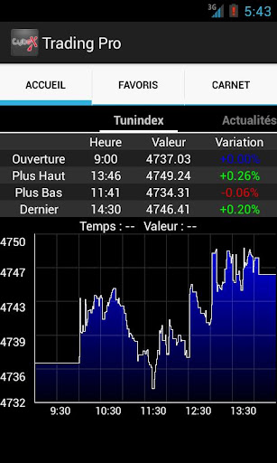 Cybex Trading