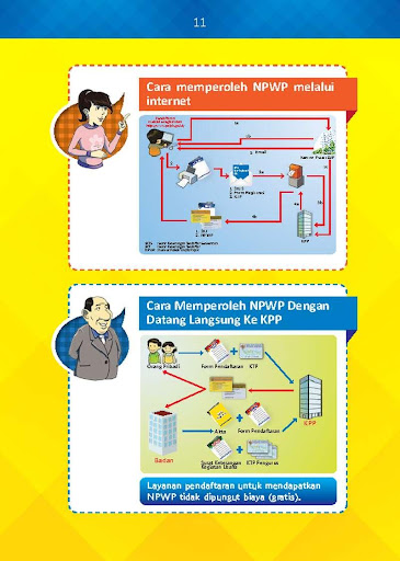 【免費商業App】Lebih Dekat Dengan Pajak-APP點子