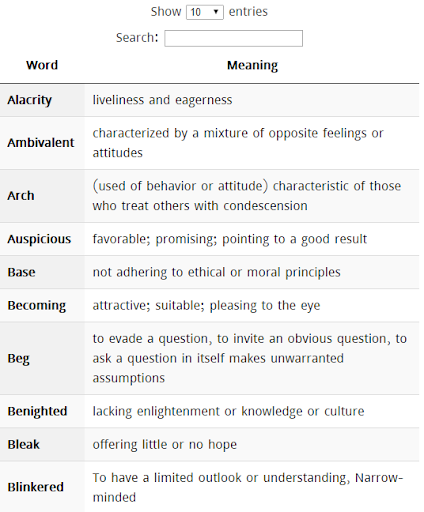 GRE Top 52 Words