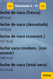 food calories poster 4