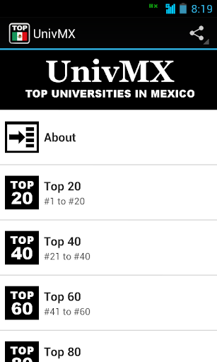 UnivMX: Tops in Mexico
