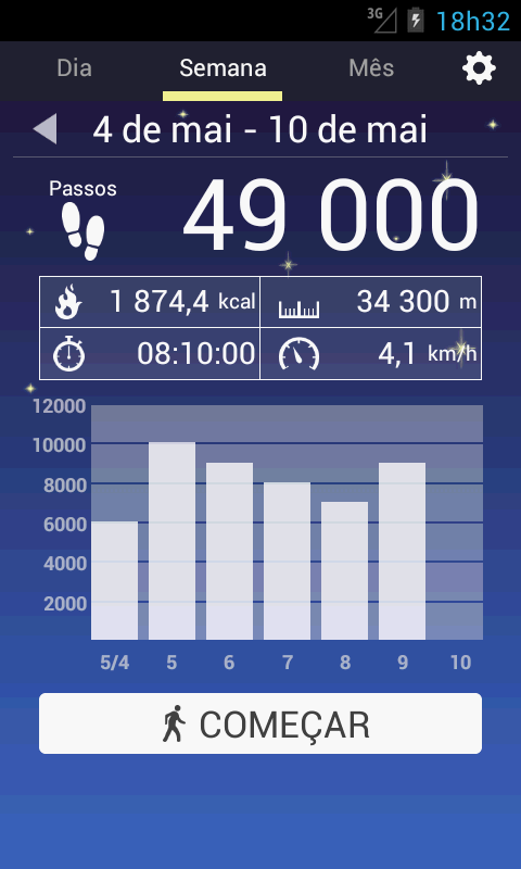  Pedómetro: captura de tela 
