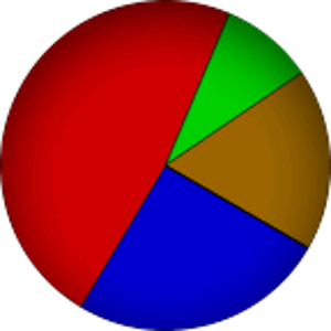 Kostanalys BETA 1.1.1