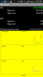 PerfMeter - Amit Singh poster 5