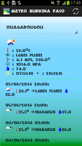 Meteo Burkina Faso Ouagadougou