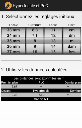 Hyperfocale et PdC Free