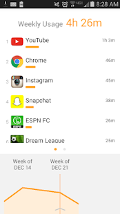 QualityTime - My Digital Diet