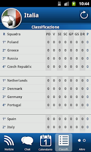 Download Italy - World Cup 2014 APK