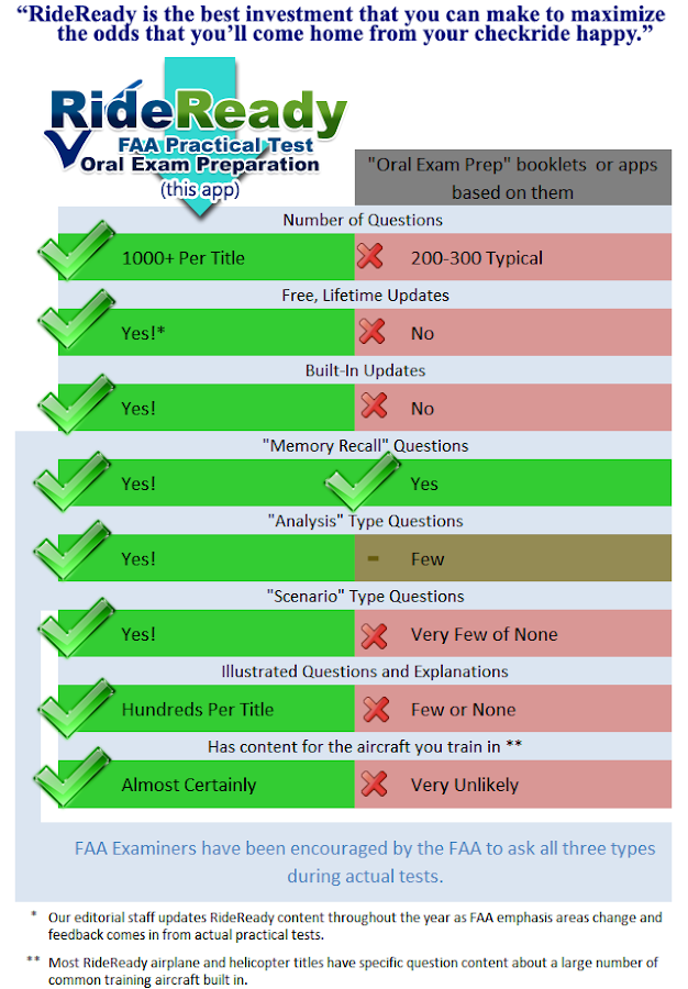 ATP Airplane FAA Checkride Android Apps on Google Play