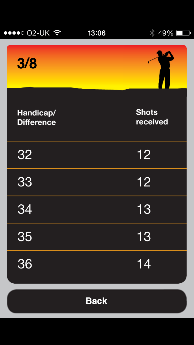 Shot Difference Calculator Screen 3