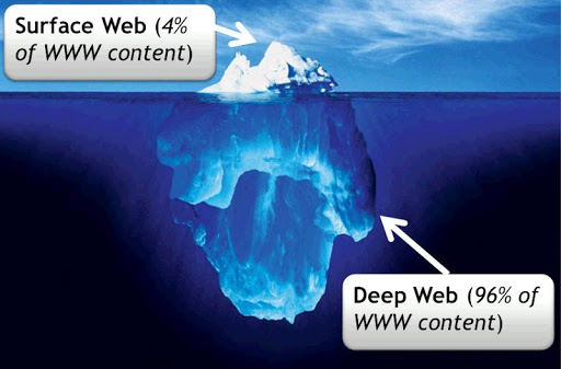 Deep Web How To Get Access