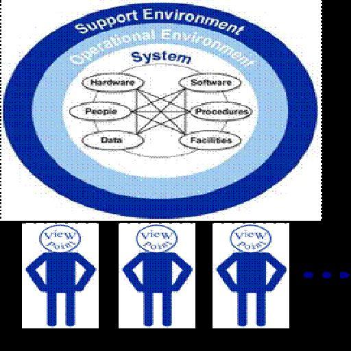 Concept of Operations