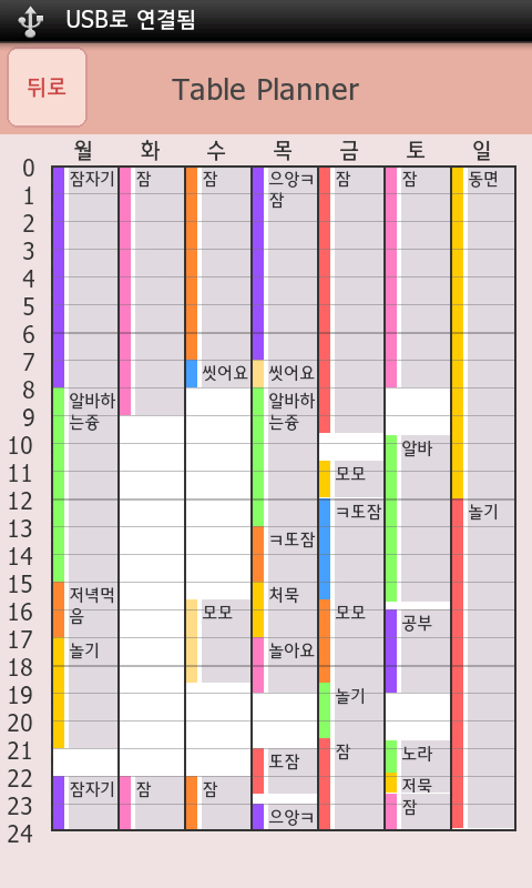 Planning Chart Widget ZooZoo Screen 3