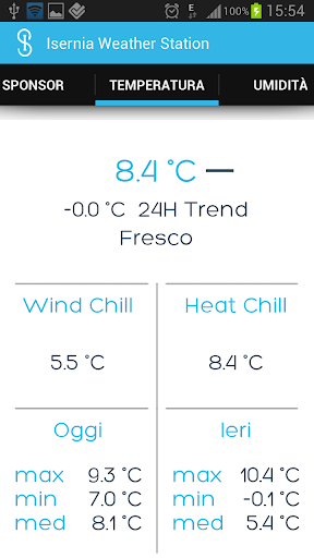 IWS - Isernia Weather Station