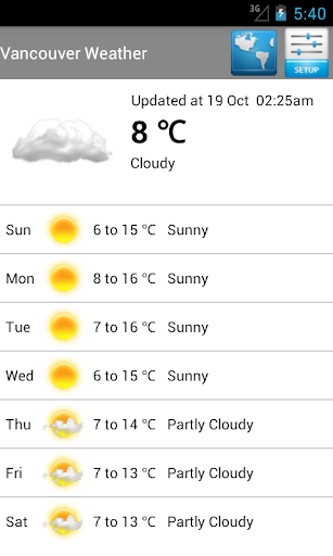 CA Weather 7-day Forecast