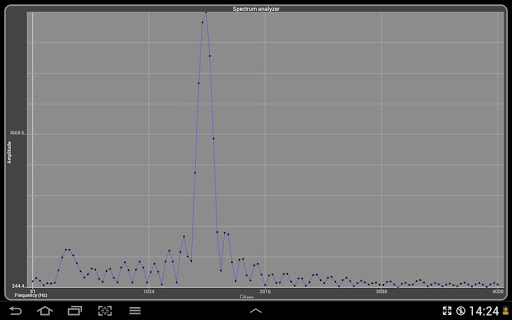 Spectrum analyzer